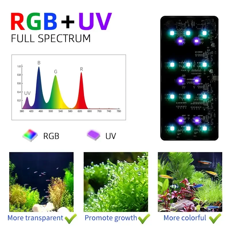 สัปดาห์ AQUA USB Aquarium Ligh - Aquarium Plant Growing บทวิจารณ์และราคา